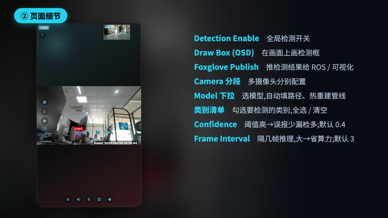 设备端 AI 检测