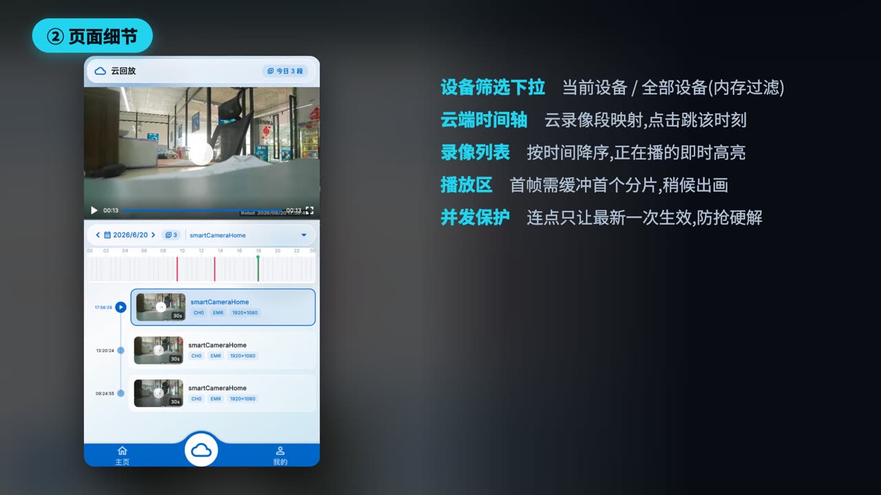 云端录像回放