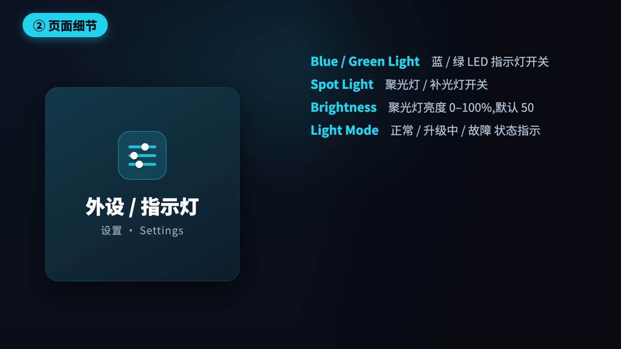 外设管理